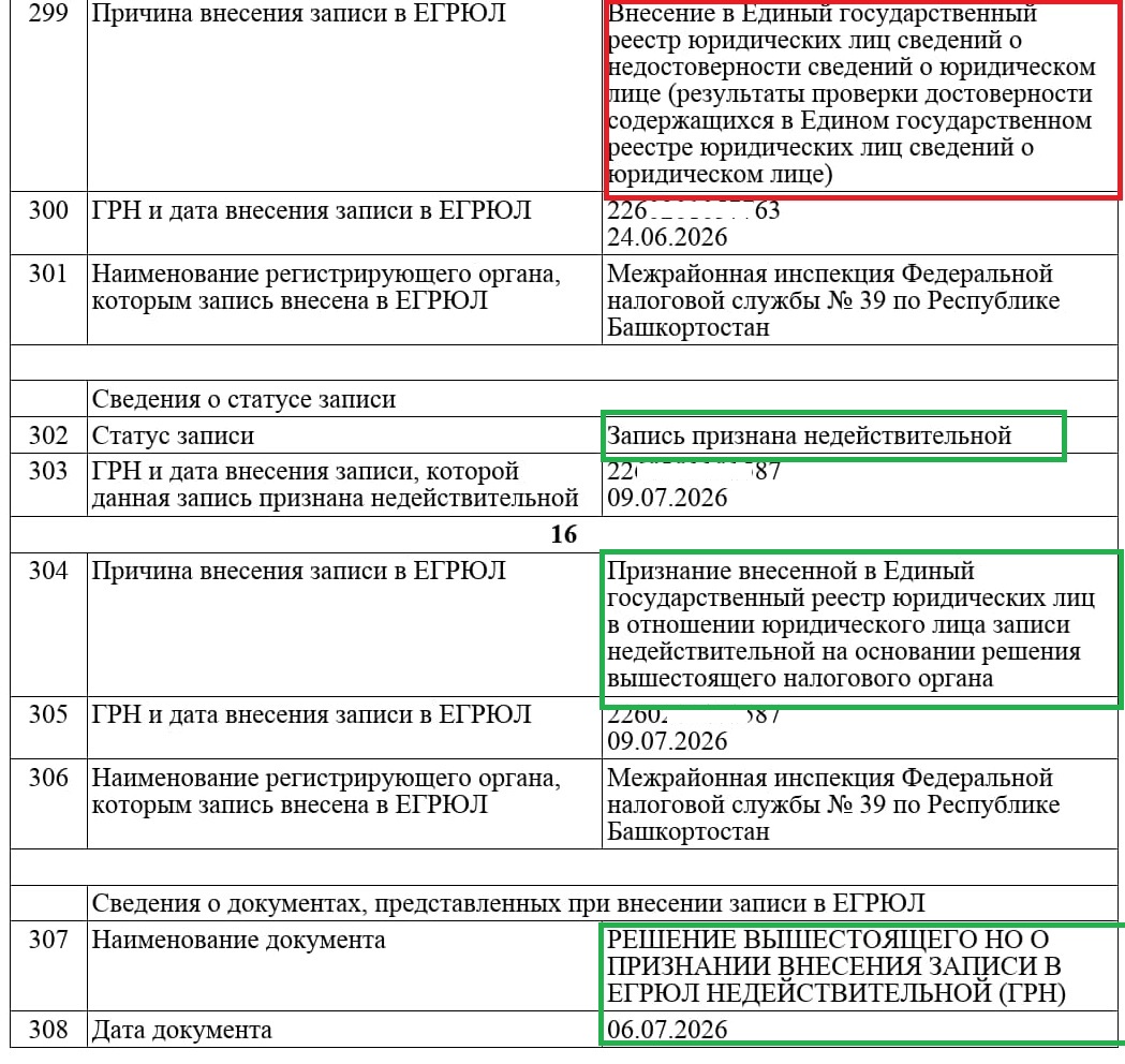 Недостоверность директора, участника - очередная победа! Записи о недостоверности участника и директора признаны недействительными